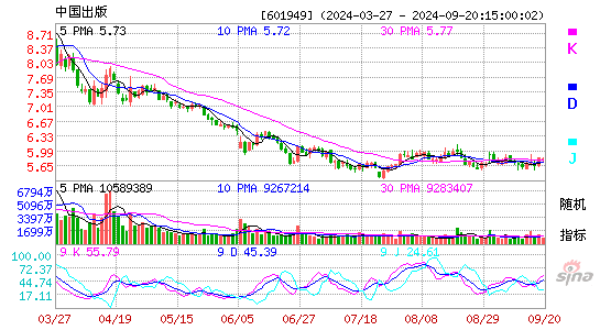 601949中国出版KDJ