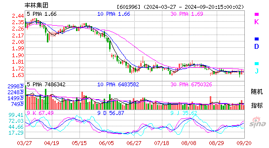 601996丰林集团KDJ