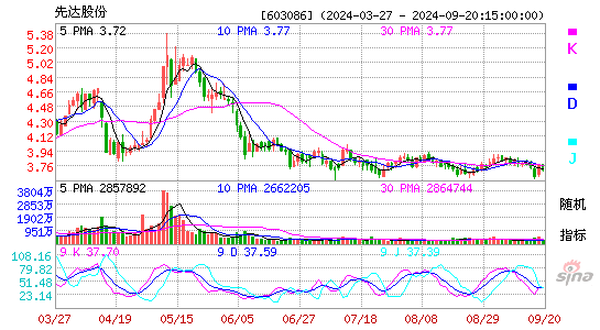 603086先达股份KDJ