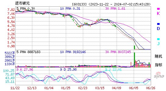 603133碳元科技KDJ