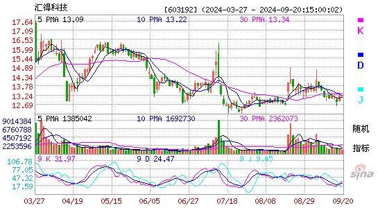 603192汇得科技KDJ