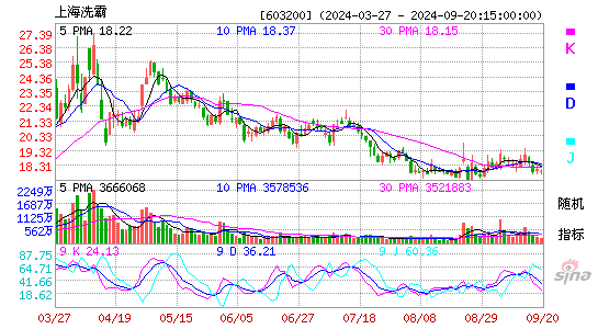 603200上海洗霸KDJ