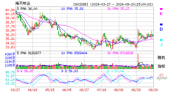 603288海天味业KDJ