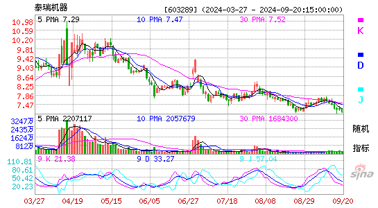 603289泰瑞机器KDJ