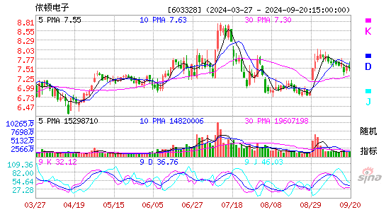 603328依顿电子KDJ