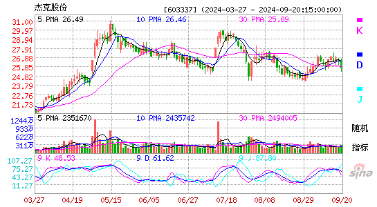 603337杰克股份KDJ