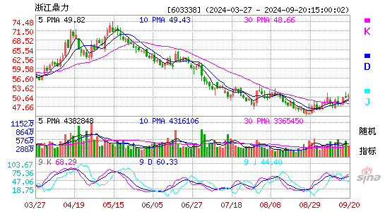 603338浙江鼎力KDJ