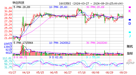 603358华达科技KDJ