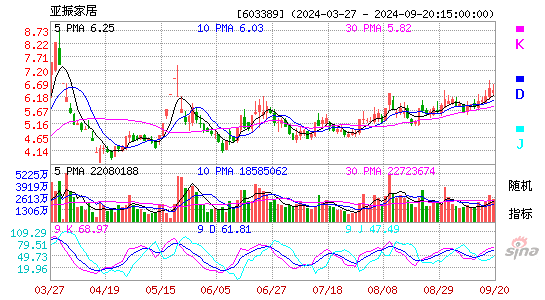 603389亚振家居KDJ