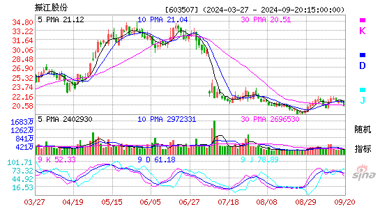 603507振江股份KDJ