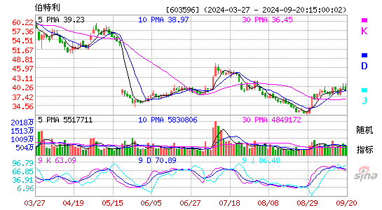 603596伯特利KDJ