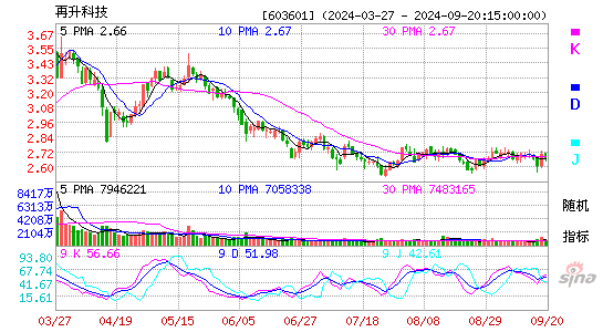 603601再升科技KDJ