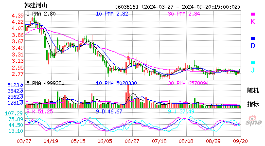 603616韩建河山KDJ