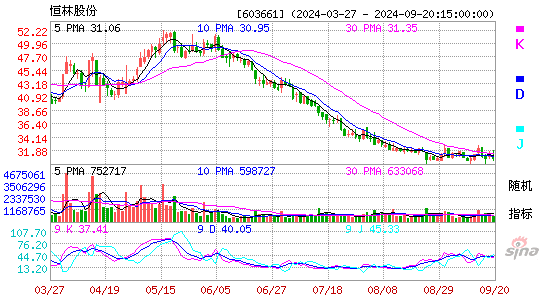 603661恒林股份KDJ