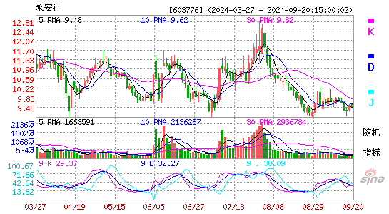 603776永安行KDJ