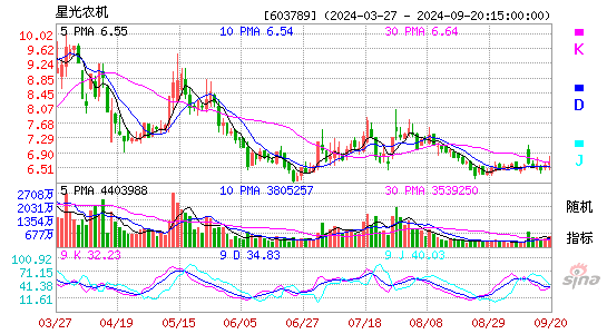 603789星光农机KDJ