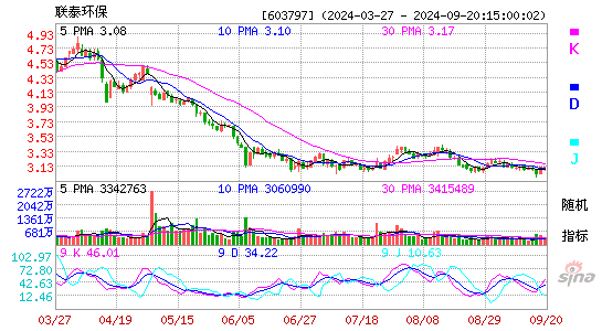 603797联泰环保KDJ