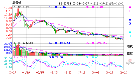 603798康普顿KDJ