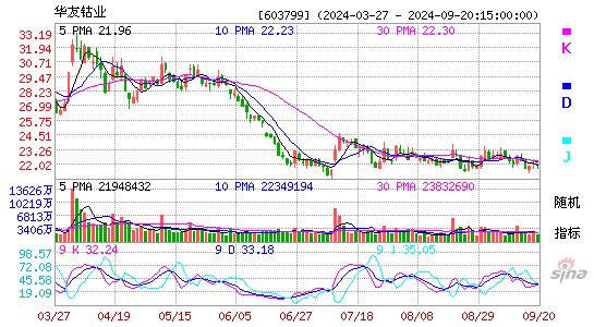 603799华友钴业KDJ