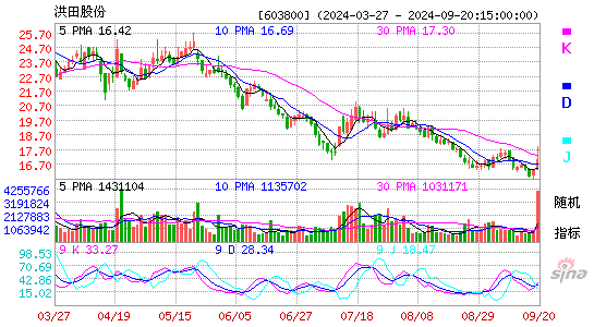 603800道森股份KDJ