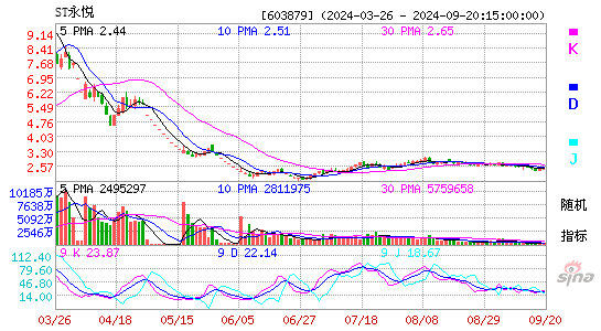 603879永悦科技KDJ