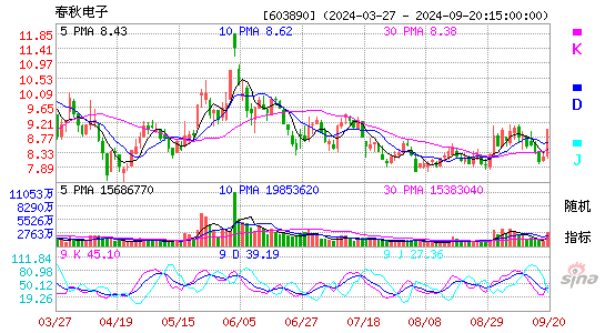 603890春秋电子KDJ