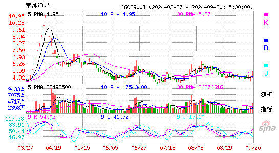 603900莱绅通灵KDJ