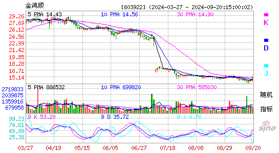 603922金鸿顺KDJ