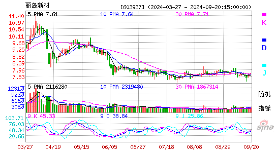 603937丽岛新材KDJ