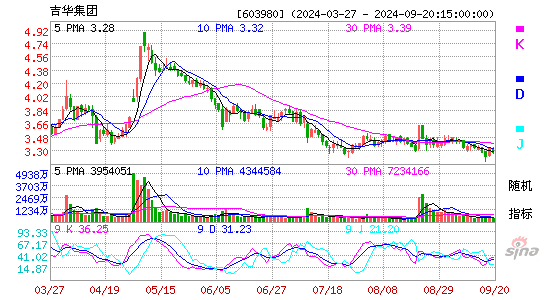 603980吉华集团KDJ