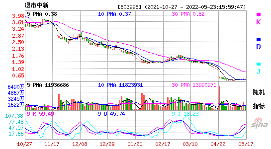 603996退市中新KDJ
