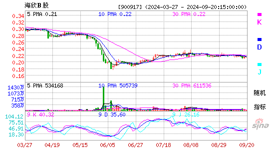 900917海欣B股KDJ