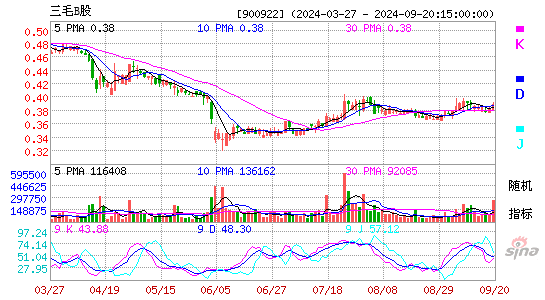 900922三毛B股KDJ