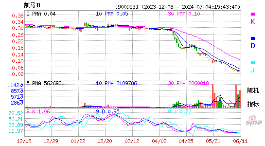 900953凯马BKDJ