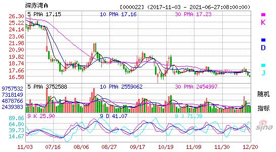 000022深赤湾AKDJ