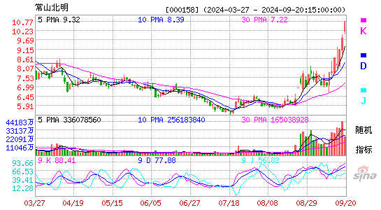 000158常山北明KDJ