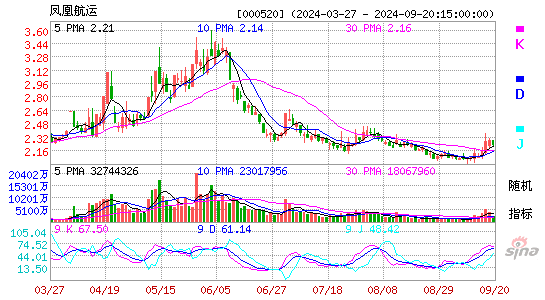 000520长航凤凰KDJ