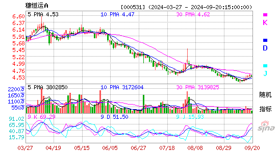 000531穗恒运AKDJ
