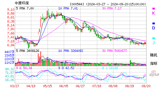 000544中原环保KDJ