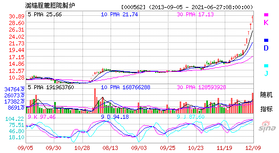 000562宏源证券KDJ