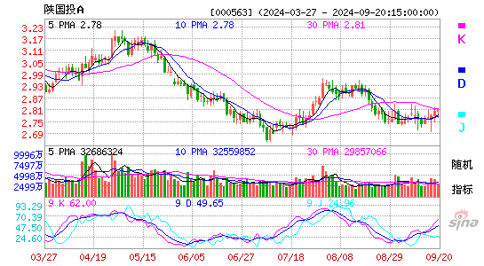 000563陕国投AKDJ