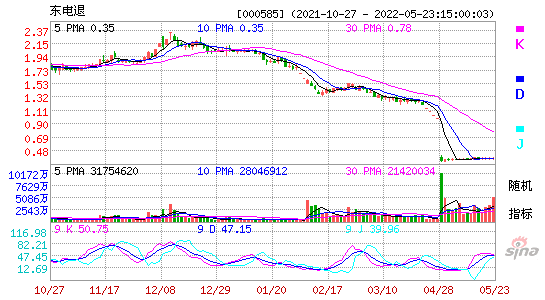 000585东电退KDJ