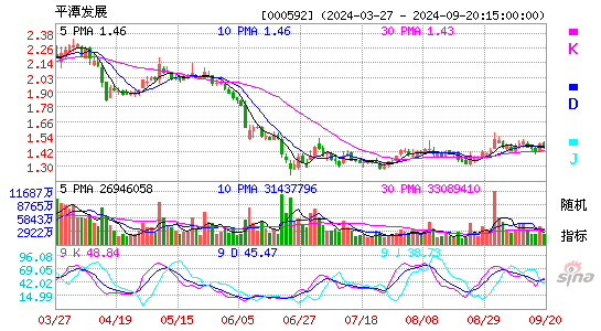 000592平潭发展KDJ