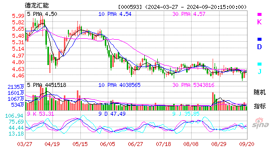 000593德龙汇能KDJ