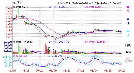 000622恒立实业KDJ