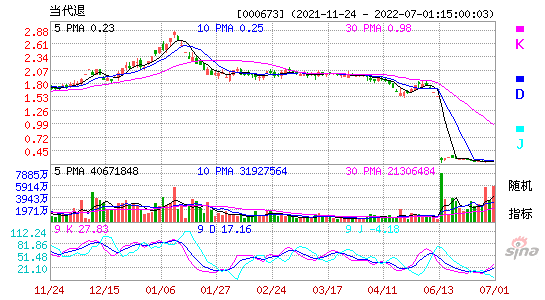 000673当代退KDJ