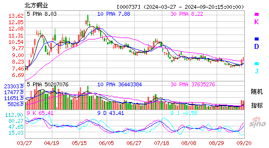 000737北方铜业KDJ