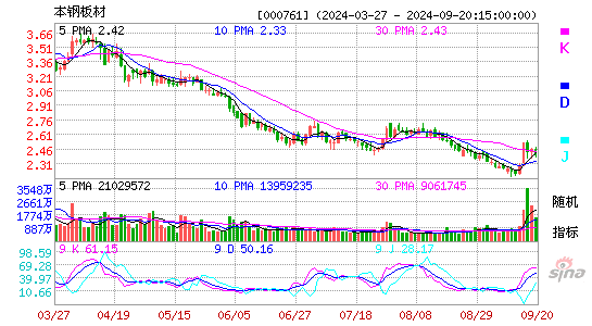 000761本钢板材KDJ
