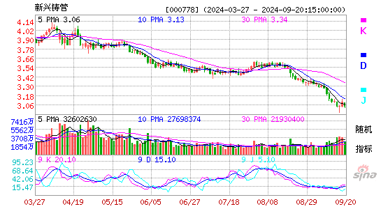 000778新兴铸管KDJ