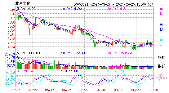 000802北京文化KDJ